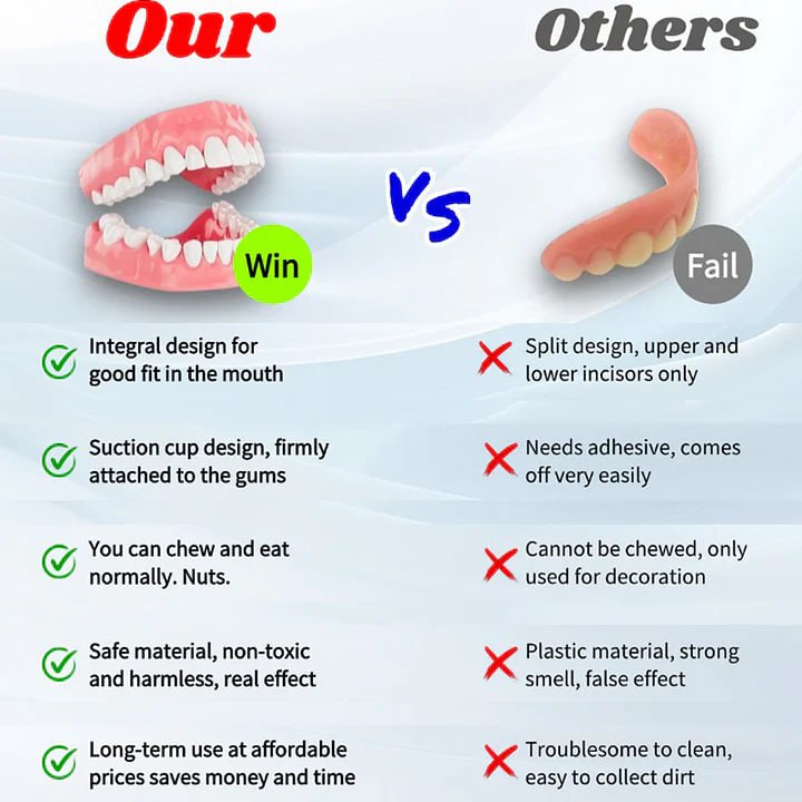 š¦·Full Denture Set