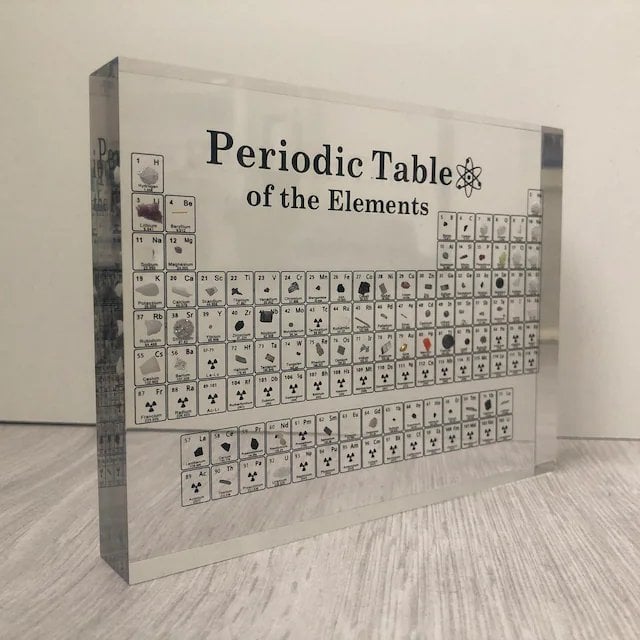 🔥LAST DAY 52% OFF - PERIODIC TABLE OF ELEMENTS🔥